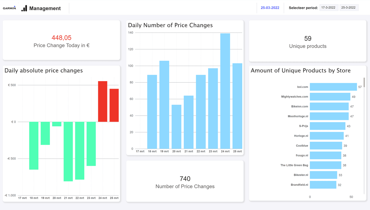 TADA Solutions Power BI pricing dashboard with real-time competitive data