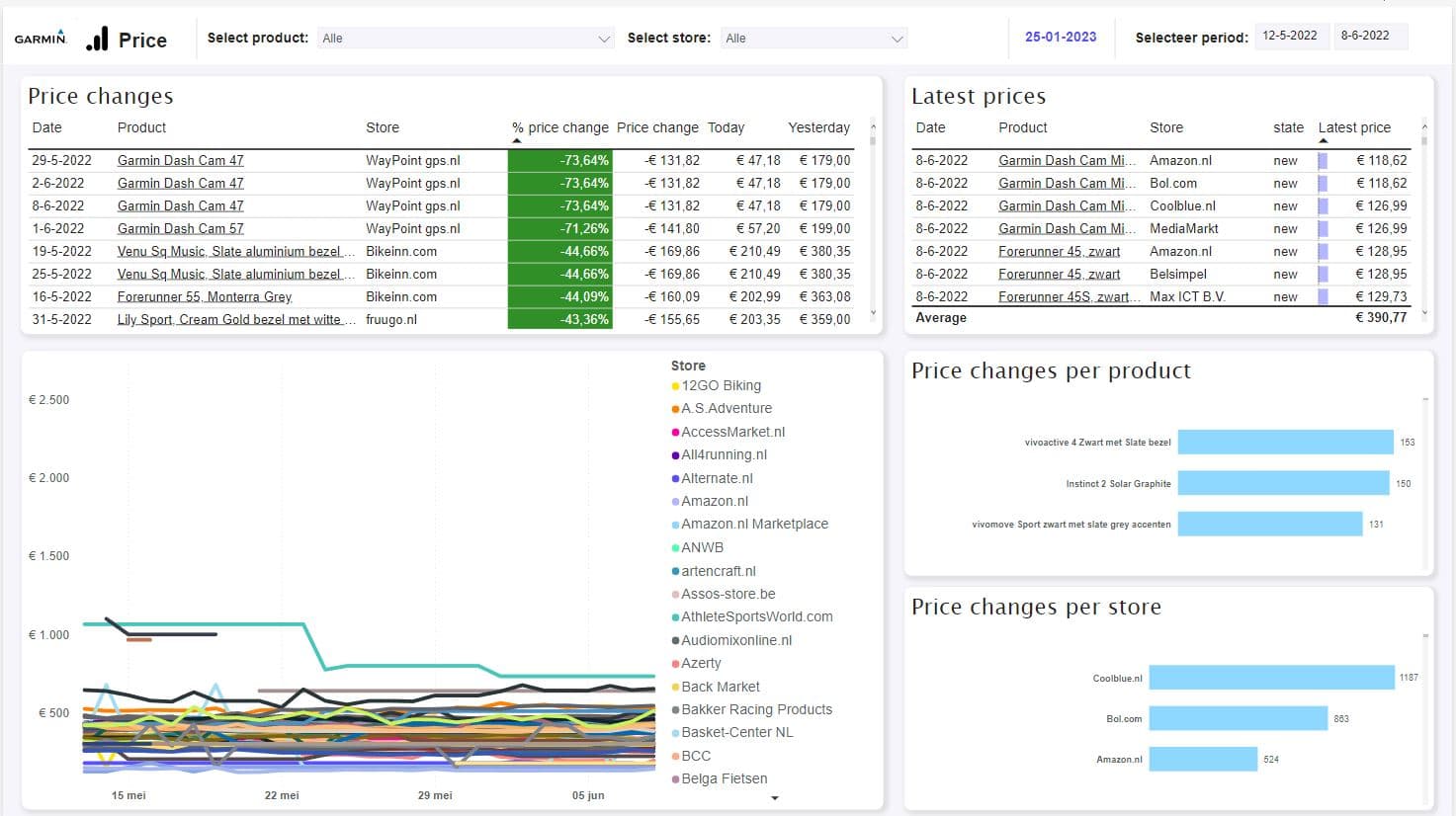 Historical price change tracking across competitors