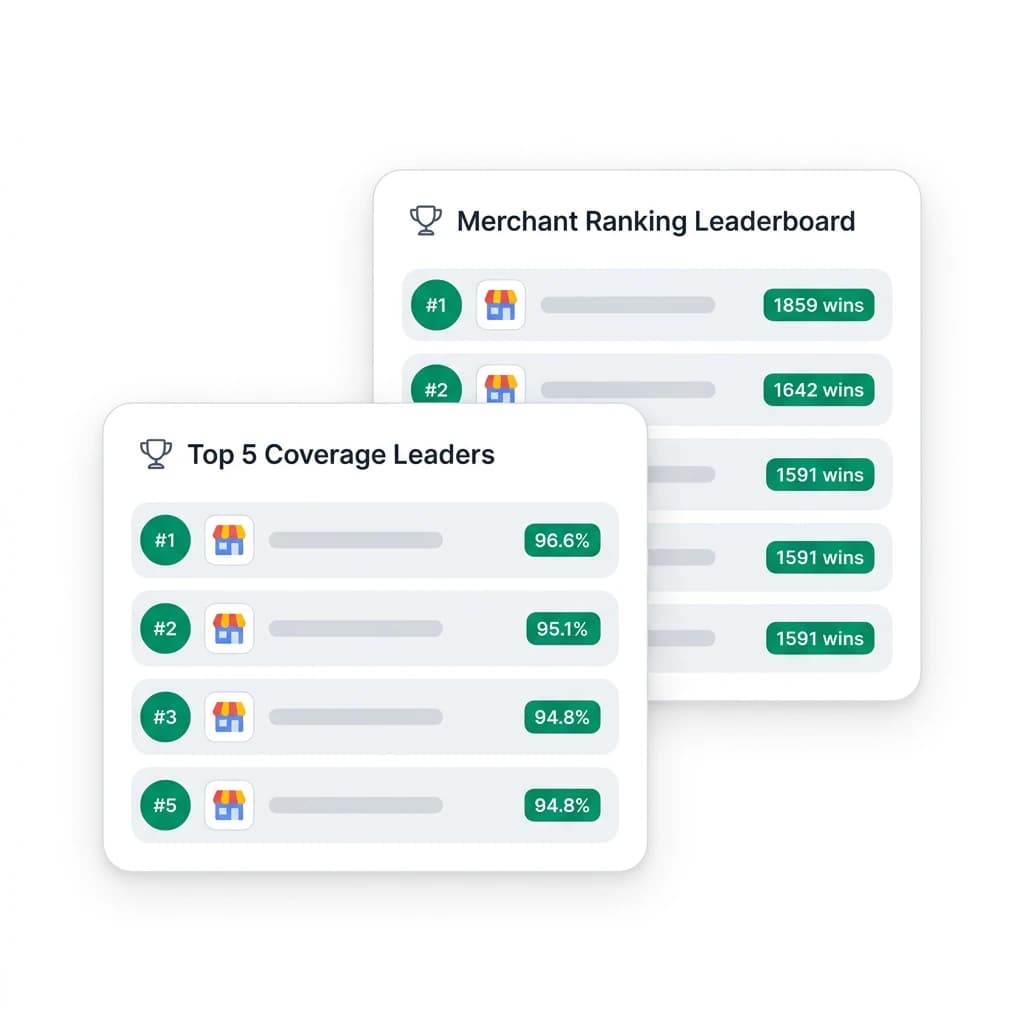 Merchant Intelligence