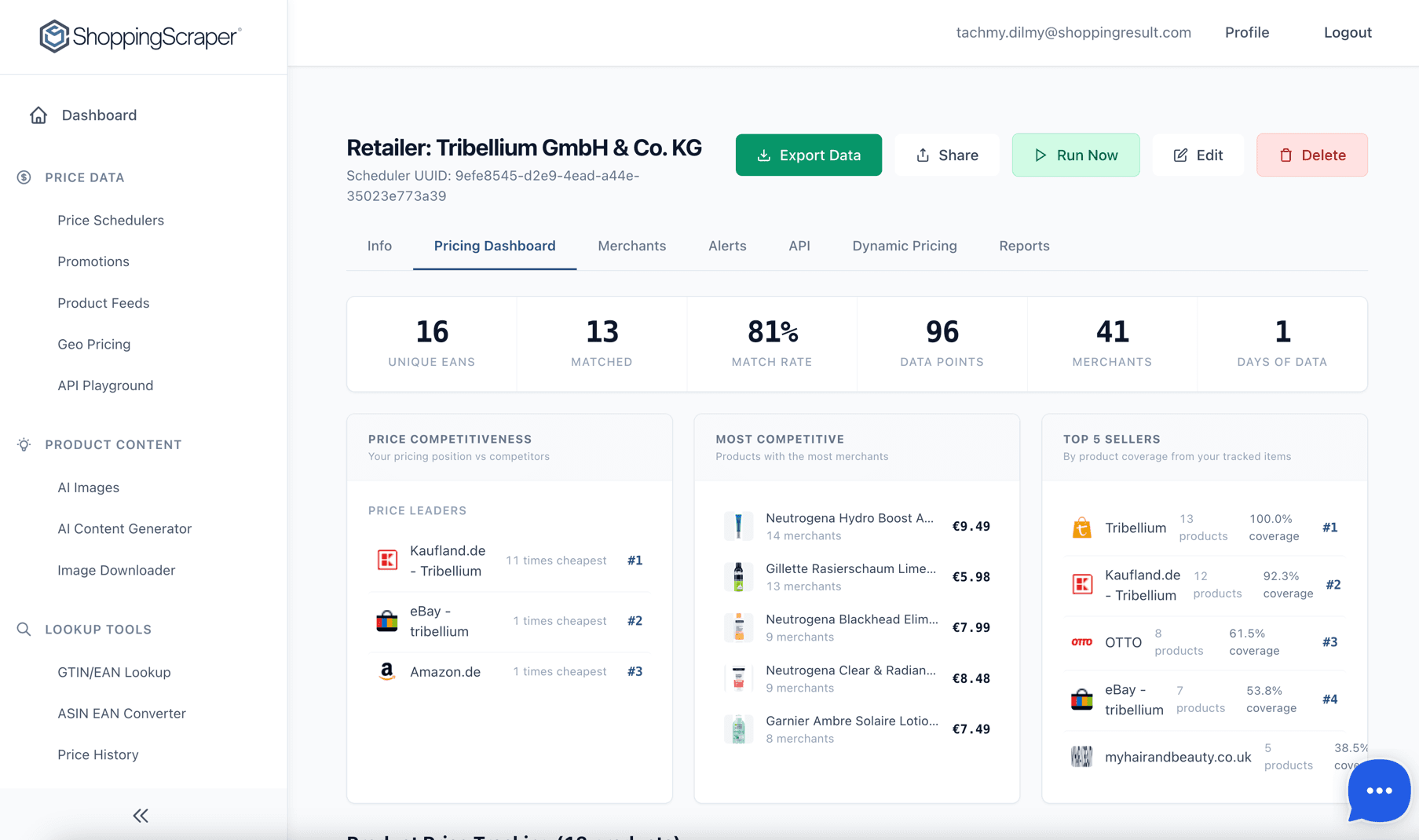 ShoppingScraper Pricing Dashboard showing match rates, price competitiveness, most competitive products, and top sellers
