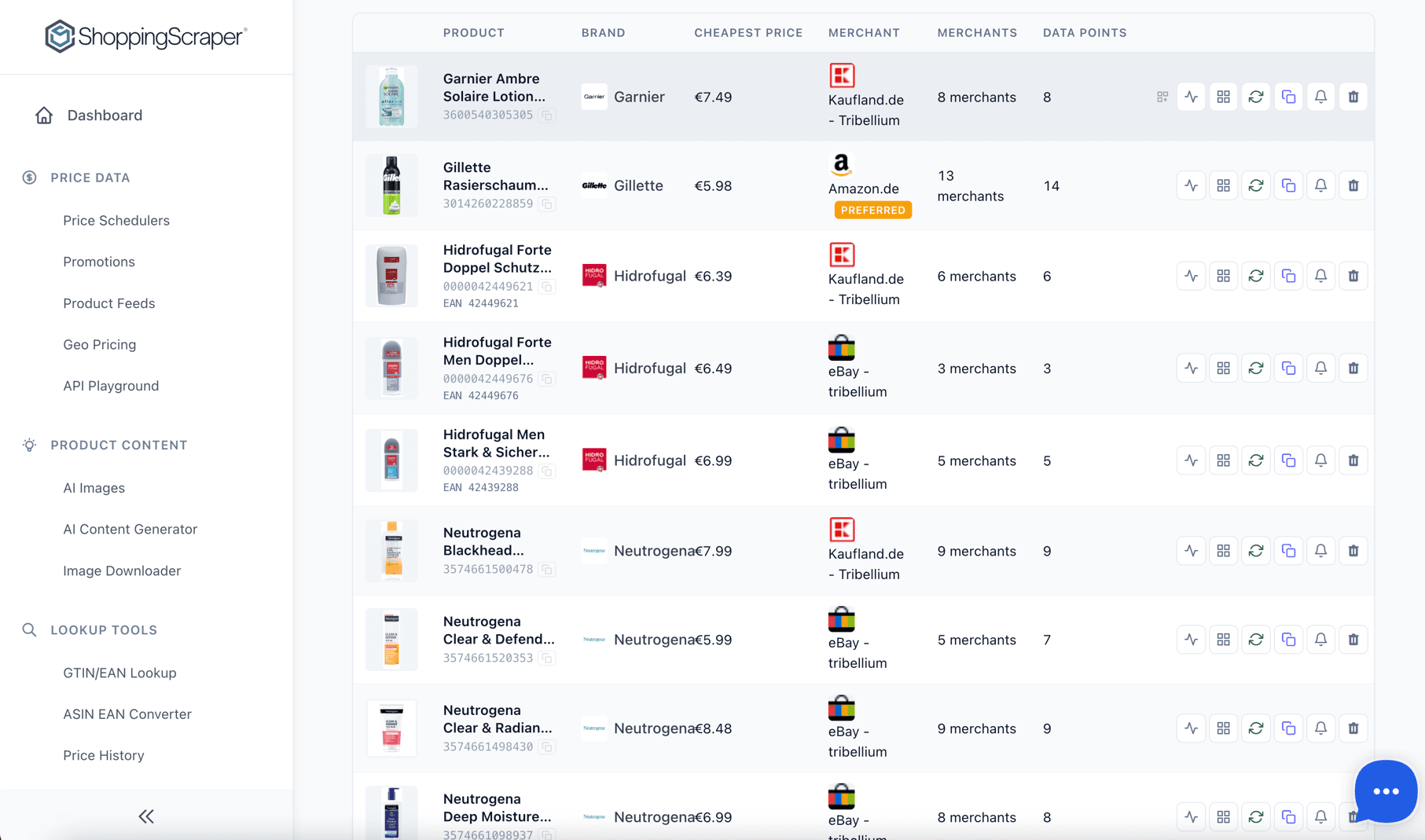 Product Price Tracking table showing products with images, brands, cheapest prices, merchant favicons, and data points