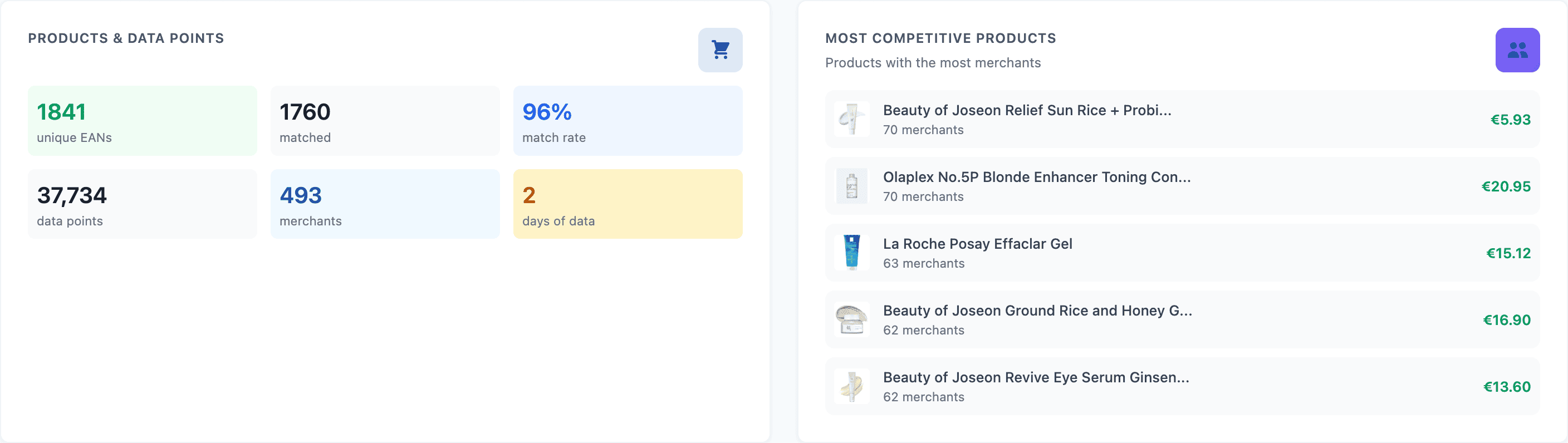 Pricing dashboard with price position stats, cheapest vs expensive distribution, and trend charts