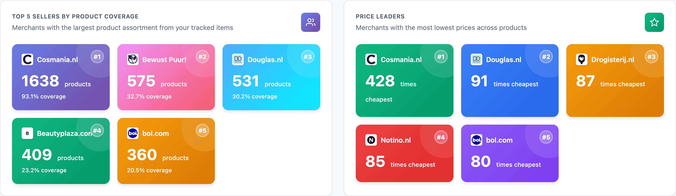Top 5 price leaders and biggest price movers dashboard widgets