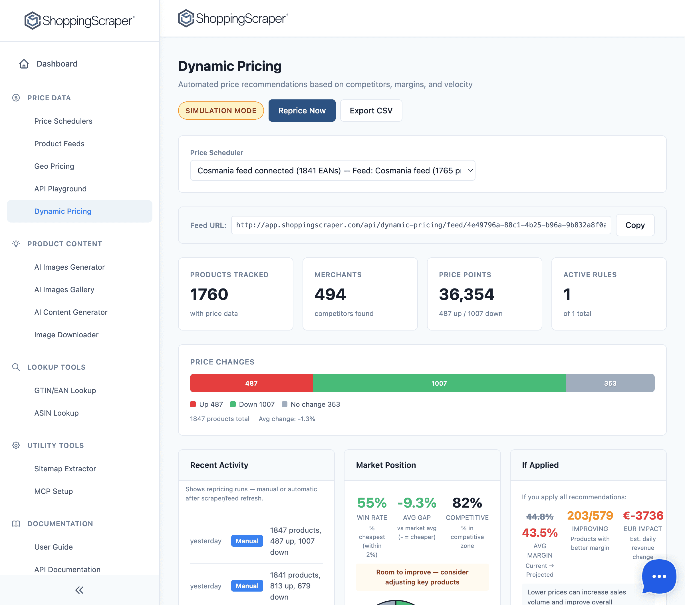 Dynamic pricing dashboard showing active rules, pricing strategies, and impact metrics